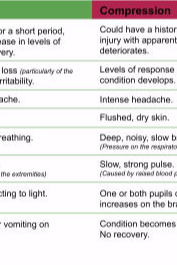 Head Injuries